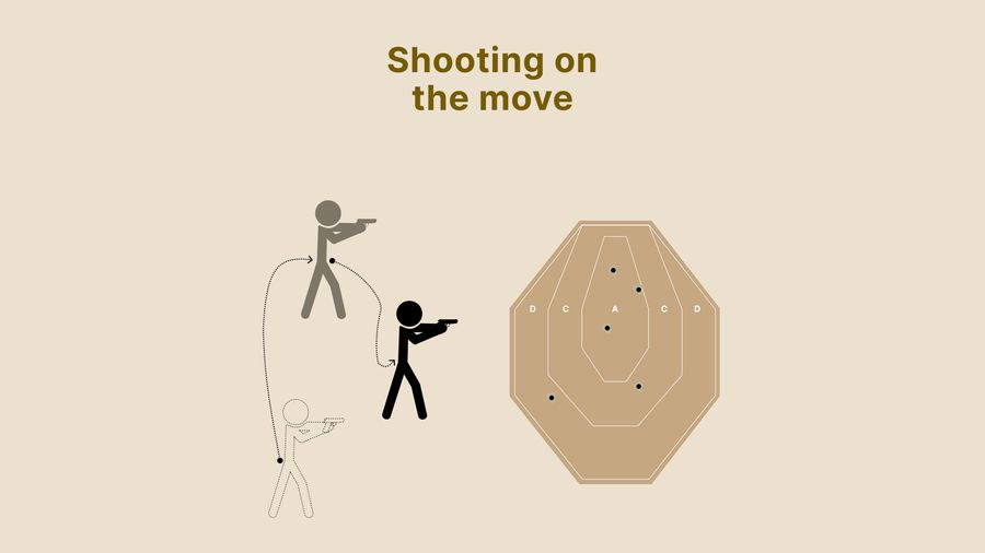 Shooting on the Move